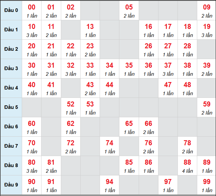 Số nháy cầu động xổ số MB về 03/01/2026