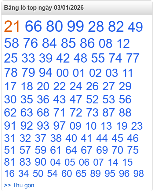 Bảng lô top - số nóng miền Bắc 03/01/2026