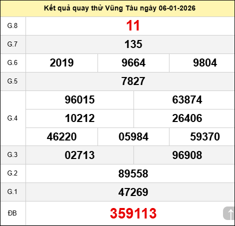 Quay thử kết quả xổ số Vũng Tàu thứ ba ngày 06/01/2026