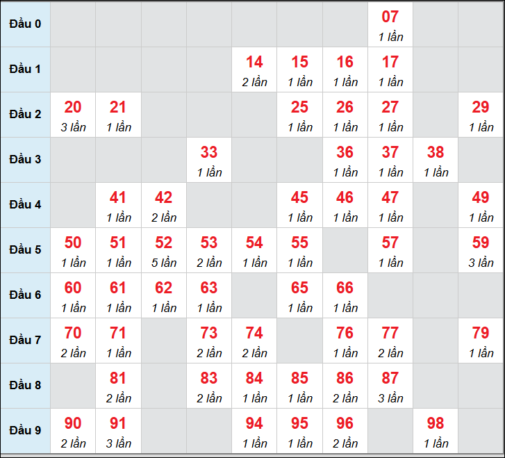 Số nháy cầu động xổ số MB về 05/01/2026
