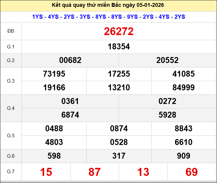 Quay thử xổ số Hà Nội ngày 05/01/2026 thứ 2