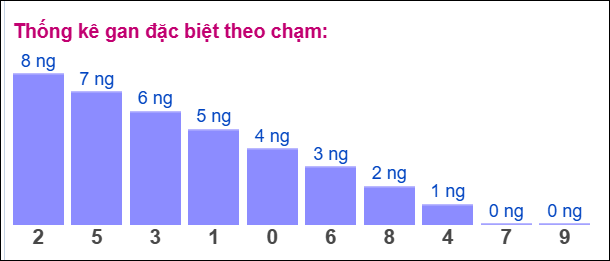 Gan ĐB theo chạm 5/1