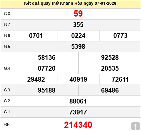  Quay thử XS Khánh Hòa ngày 7 tháng 1 năm 2026