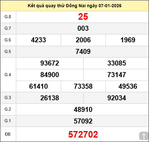  Quay thử kết quả xổ số Đồng Nai ngày 07/01/2026