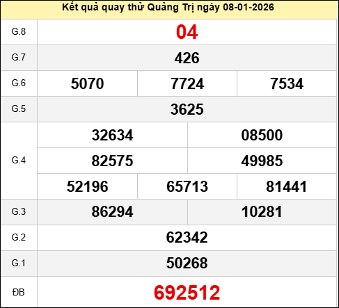 Quay thử xổ số Quảng Trị hôm nay ngày 8 tháng 1 năm 2026 Quay thử xổ số Quảng Trị hôm nay ngày 8 tháng 1 năm 2026