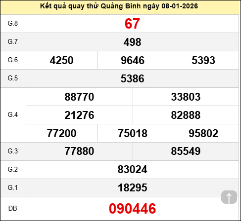 Quay thử XSQBINH ngày 8 tháng 1 năm 2026