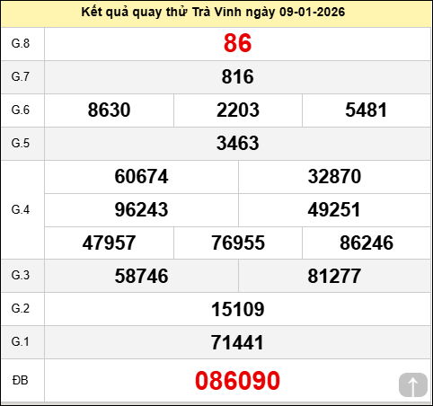 Quay số thử đài Trà Vinh ngày 9 tháng 1 năm 2026