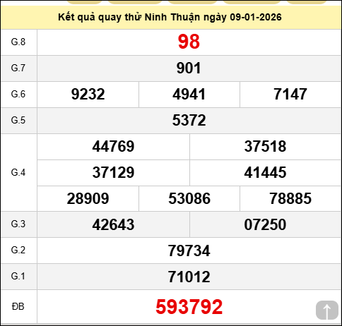 Quay thử Đài Ninh Thuận ngày 9 tháng 1 năm 2026 Quay thử Đài Ninh Thuận ngày 9 tháng 1 năm 2026