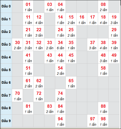 Số nháy cầu động xổ số MB về 09/01/2026 Số nháy cầu động xổ số MB về 09/01/2026