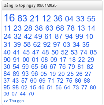 Bảng lô top - số nóng miền Bắc 09/01/2026 Bảng lô top - số nóng miền Bắc 09/01/2026