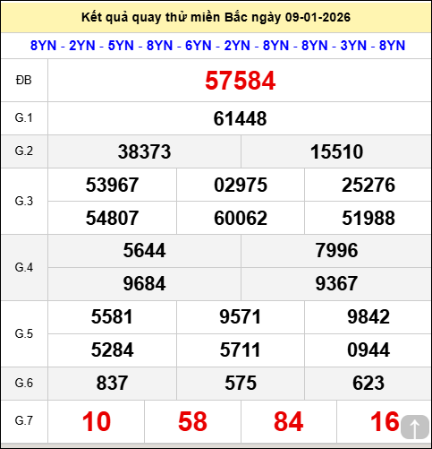Quay thử xổ số Hà Nội ngày 09/01/2026 thứ 6 Quay thử xổ số Hà Nội ngày 09/01/2026 thứ 6