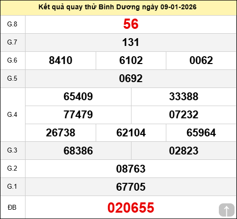 Quay thử xổ số Bình Dương ngày 9 tháng 1 năm 2026