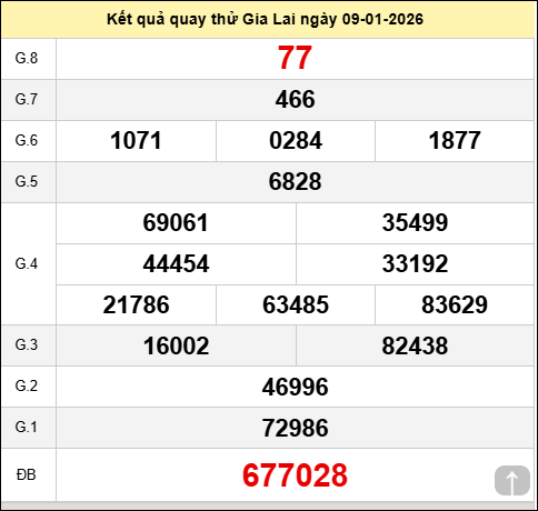 Quay thử xổ số Gia Lai chiều nay thứ sáu ngày 9 tháng 1 năm 2026