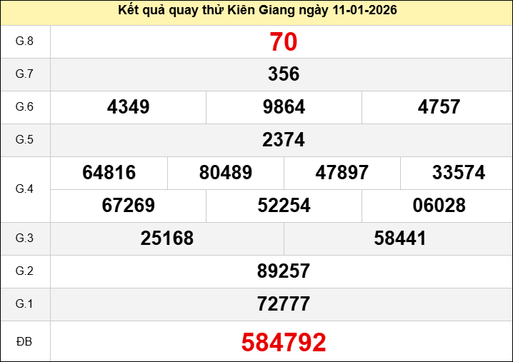 Quay thử Kiên Giang ngày 11 tháng 1 năm 2026 Quay thử Kiên Giang ngày 11 tháng 1 năm 2026