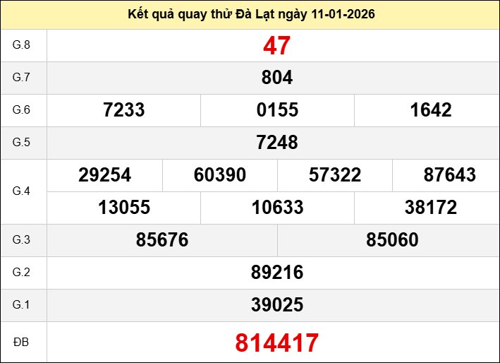 Quay thử Đà Lạt ngày 11/01/2026