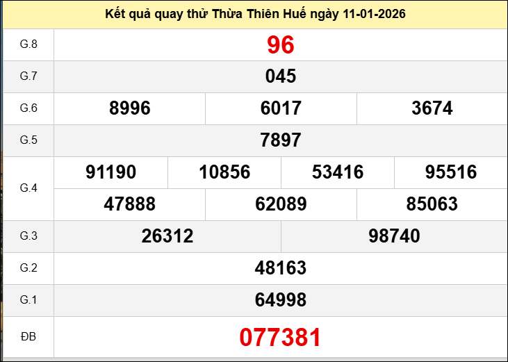 Quay thử XSTTH ngày 11 tháng 1 năm 2026
