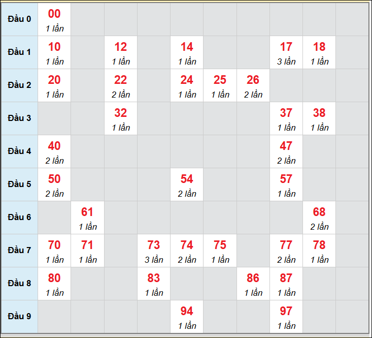 Số nháy cầu động xổ số MB về 11/01/2026