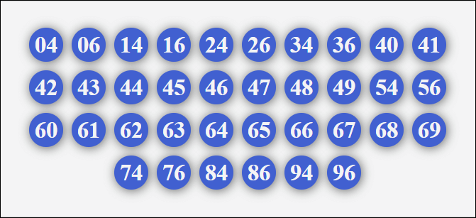 Dàn 36 số bất bại 11/1