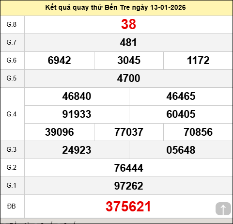 Quay thử xổ số Bến Tre Minh Ngọc thứ ba ngày 13/01/2026 Quay thử xổ số Bến Tre Minh Ngọc thứ ba ngày 13/01/2026
