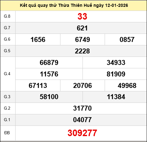 Quay thử đài Huế ngày 12 tháng 1 năm 2026