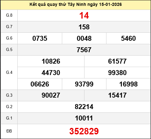 Quay thử xổ số Tây Ninh hôm nay thứ năm ngày 15/01/2026