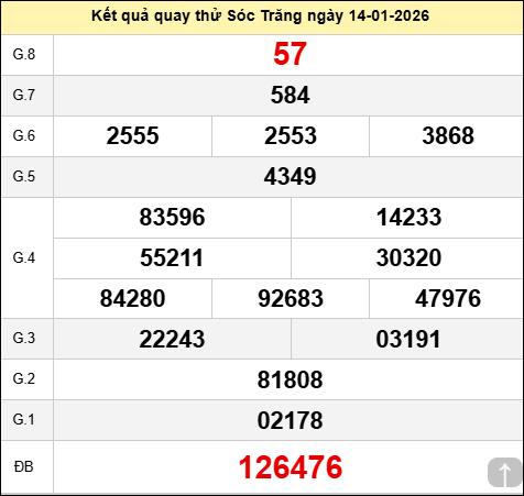 Quay thử Sóc Trăng hôm nay thứ tư ngày 14/01/2026