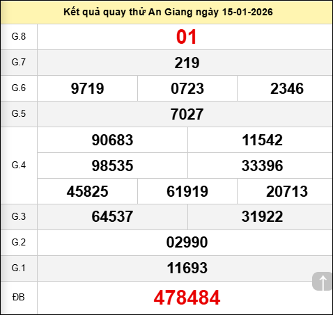 Quay thử xổ số An Giang hôm nay ngày 15 tháng 1 năm 2026