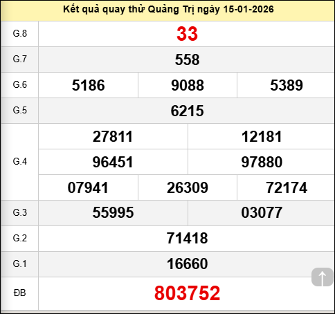 Quay thử xổ số Quảng Trị hôm nay ngày 15 tháng 1 năm 2026
