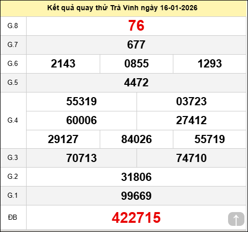 Quay số thử đài Trà Vinh ngày 16 tháng 1 năm 2026
