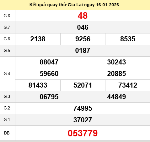 Quay thử xổ số Gia Lai chiều nay thứ sáu ngày 16 tháng 1 năm 2026