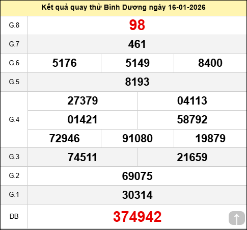 Quay thử xổ số Bình Dương ngày 16 tháng 1 năm 2026