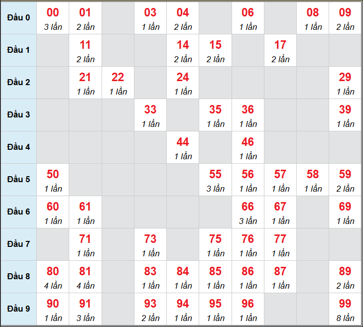 Số nháy cầu động xổ số MB về 17/01/2026