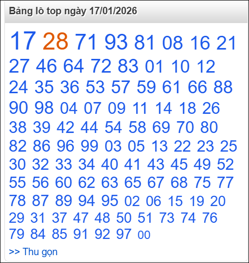 Bảng lô top - số nóng miền Bắc 17/01/2026