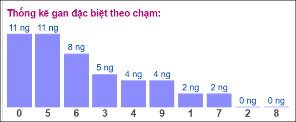 Gan ĐB theo chạm 17/1