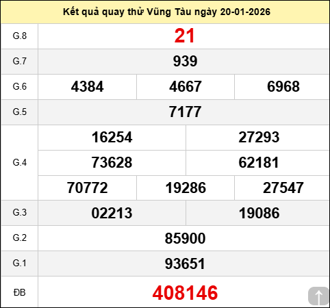 Quay thử kết quả xổ số Vũng Tàu thứ ba ngày 20/01/2026