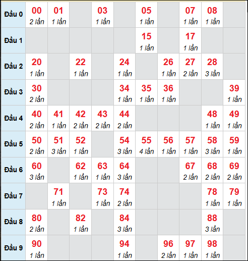 Số nháy cầu động xổ số MB về 20/01/2026