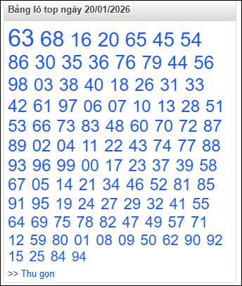 Bảng lô top - số nóng miền Bắc 20/01/2026