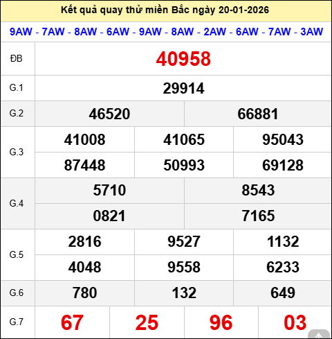 Quay thử XSMB giờ hoàng đạo ngày 20/01/2026 thứ 3