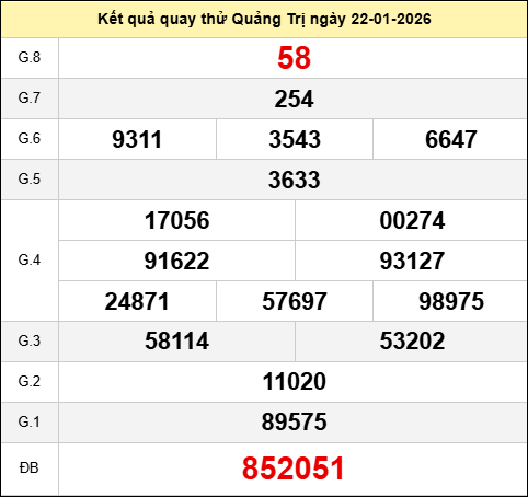 Quay thử xổ số Quảng Trị hôm nay ngày 22 tháng 1 năm 2026