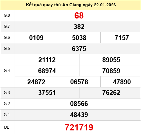 Quay thử xổ số An Giang hôm nay ngày 22 tháng 1 năm 2026