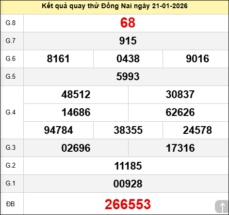 Quay thử kết quả xổ số Đồng Nai ngày 21/01/2026