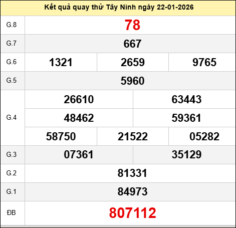 Quay thử xổ số Tây Ninh hôm nay thứ năm ngày 22/01/2026