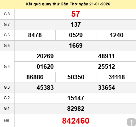 Quay thử KQXSCT ngày 21 tháng 1 năm 2026 Quay thử KQXSCT ngày 21 tháng 1 năm 2026