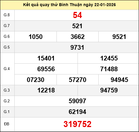 Quay thử XSBTH ngày 22 tháng 1 năm 2026