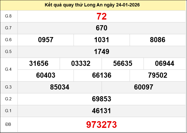 Quay thử xổ số đài Long An ngày 24 tháng 1 năm 2026