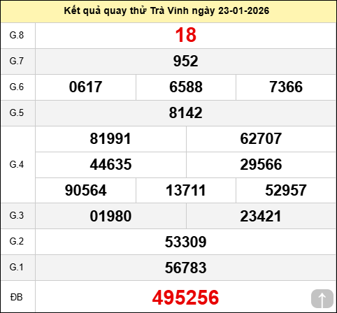 Quay số thử đài Trà Vinh ngày 23 tháng 1 năm 2026