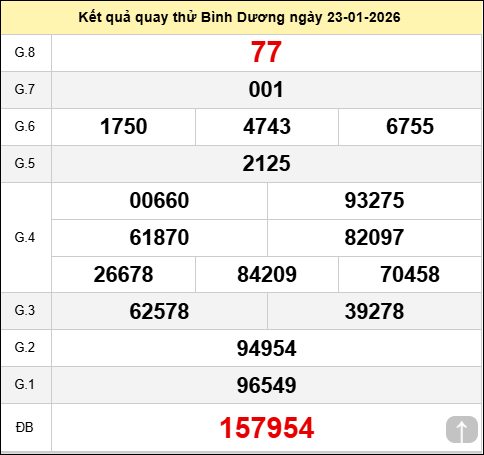 Quay thử xổ số Bình Dương ngày 23 tháng 1 năm 2026