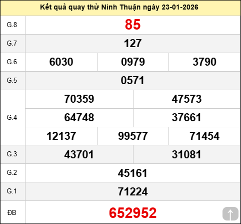 Quay thử Đài Ninh Thuận ngày 23 tháng 1 năm 2026