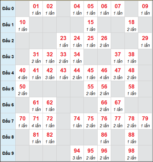 Số nháy cầu động xổ số MB về 27/01/2026 Số nháy cầu động xổ số MB về 27/01/2026