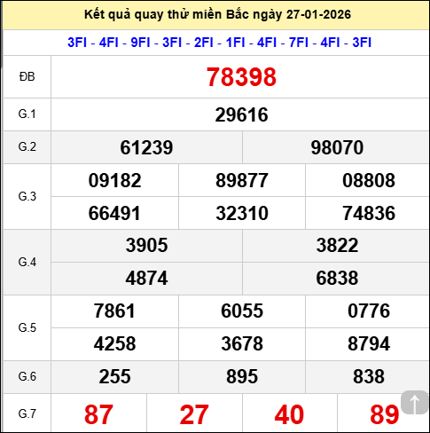 Quay thử XSMB giờ hoàng đạo ngày 27/01/2026 thứ 3 Quay thử XSMB giờ hoàng đạo ngày 27/01/2026 thứ 3